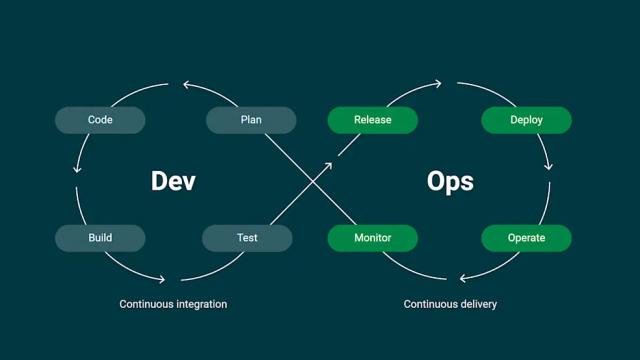 CI/CD настройка - Jenkins, GitLab CI, GitHub Actions, автоматизация деплоя
